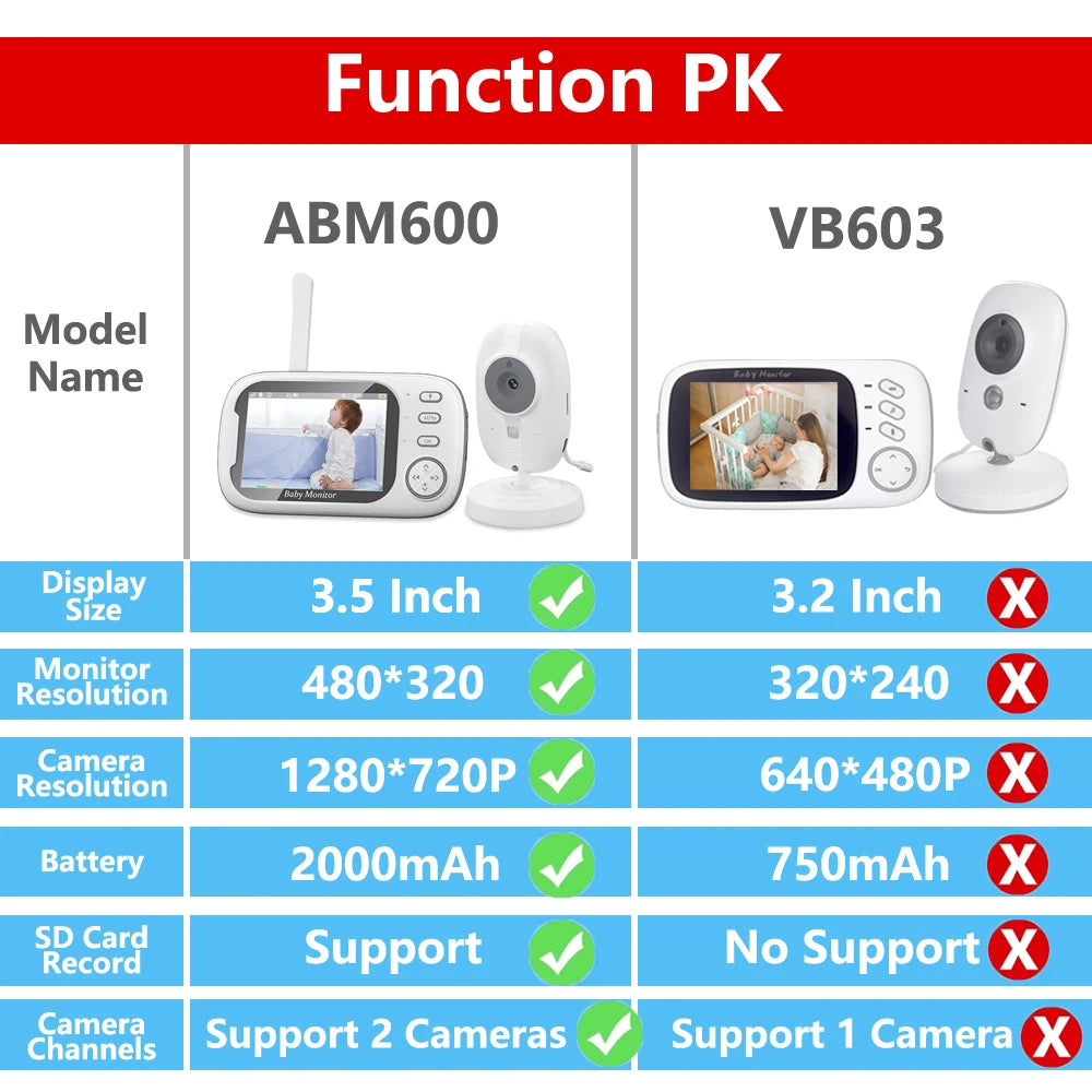 ABM600 Baby Monitor With Camera LCD Electronic Babysitter Wireless 2 Way Audio Talk Video Baby Nanny Device Upgraded Caregiver